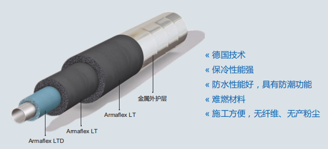 德国阿乐斯Armacell深冷绝热材料保冷层