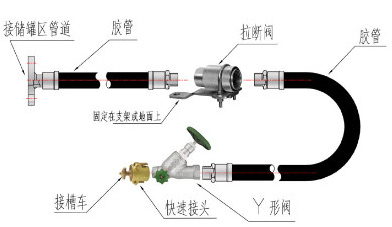 卸车总承